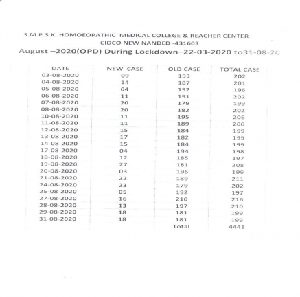 Clinical Information of Hospital